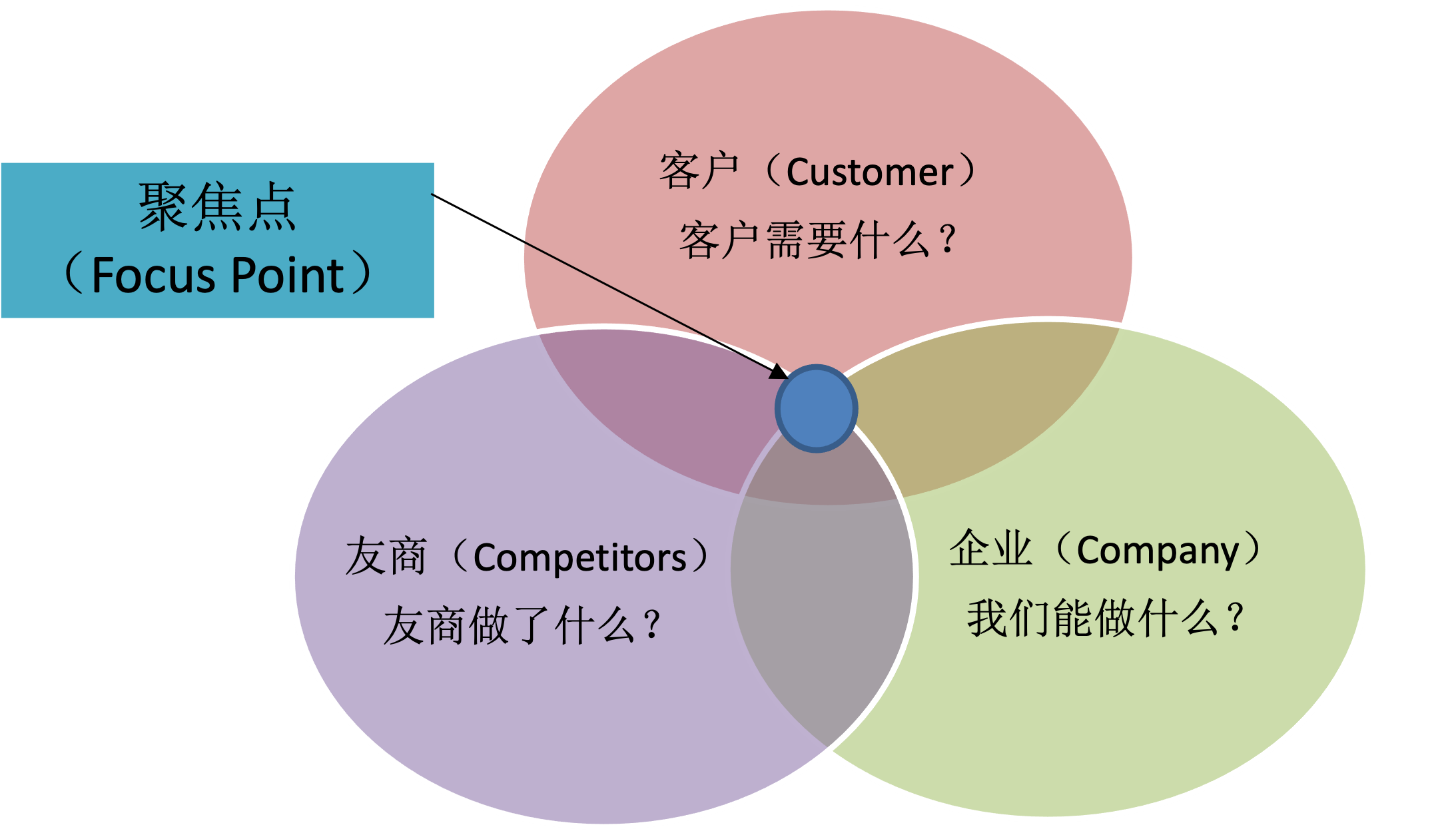 如何开发出具有市场竞争力的精品创新产品? 如何开发出具有市场竞争力的精品创新产品?