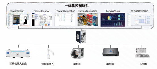 什么是富唯智能一體化控制系統(tǒng)?工業(yè)自動(dòng)化的“神經(jīng)中樞”革命 什么是富唯智能一體化控制系統(tǒng)?工業(yè)自動(dòng)化的“神經(jīng)中樞”革命
