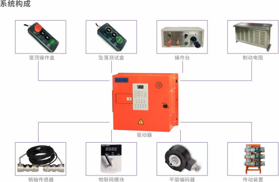 系统构成 系统构成