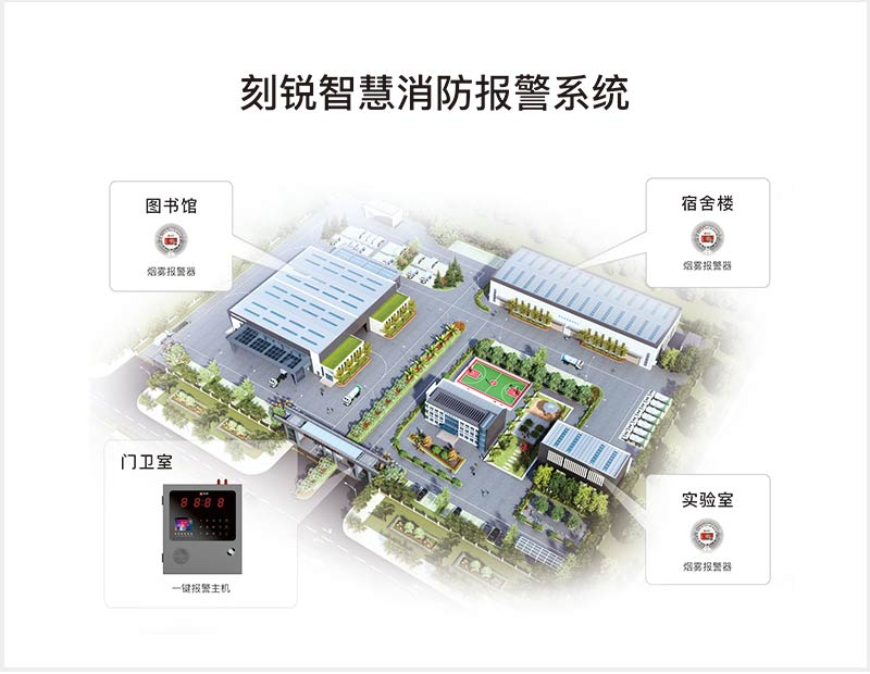 守护校园安全:消防报警,生命防线! 守护校园安全:消防报警,生命防线!