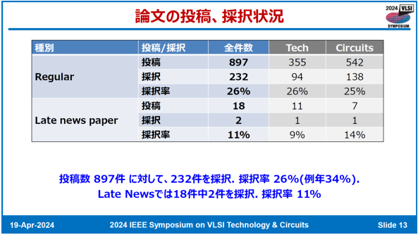 芯闻动态|VLSI 2024,中国实现飞跃 芯闻动态|VLSI 2024,中国实现飞跃