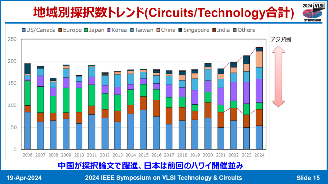 芯闻动态|VLSI 2024,中国实现飞跃 芯闻动态|VLSI 2024,中国实现飞跃