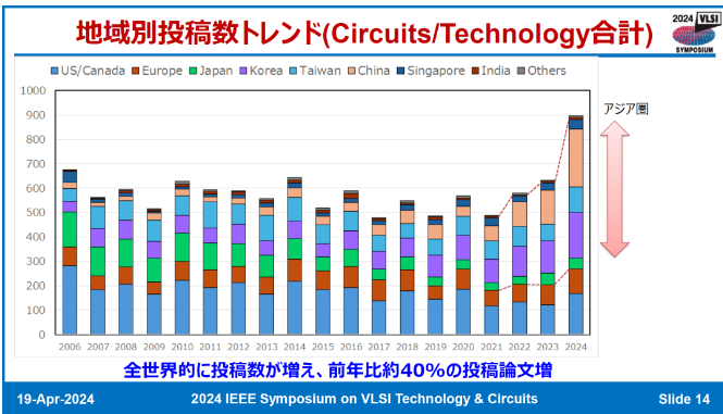 芯闻动态|VLSI 2024,中国实现飞跃 芯闻动态|VLSI 2024,中国实现飞跃