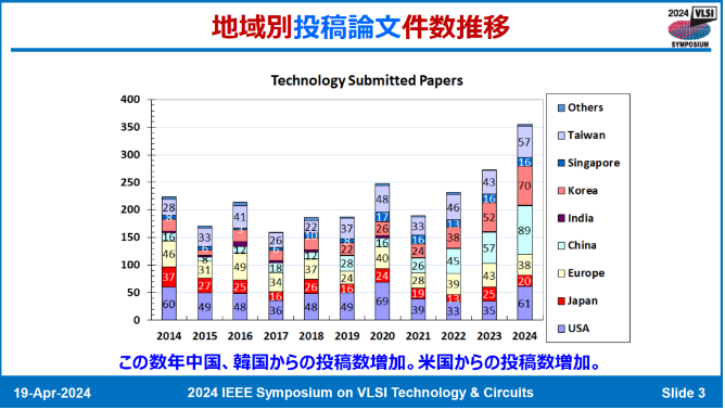 芯闻动态|VLSI 2024,中国实现飞跃 芯闻动态|VLSI 2024,中国实现飞跃