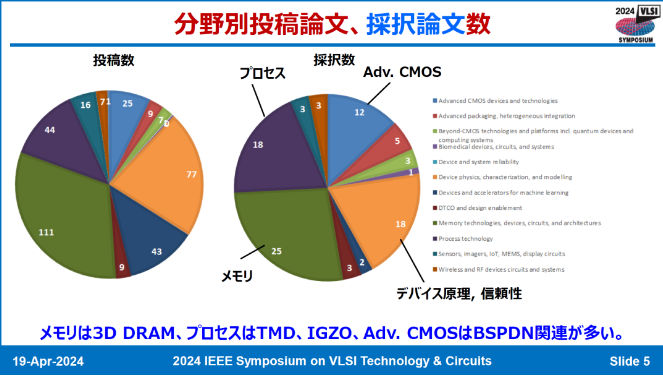 芯闻动态|VLSI 2024,中国实现飞跃 芯闻动态|VLSI 2024,中国实现飞跃