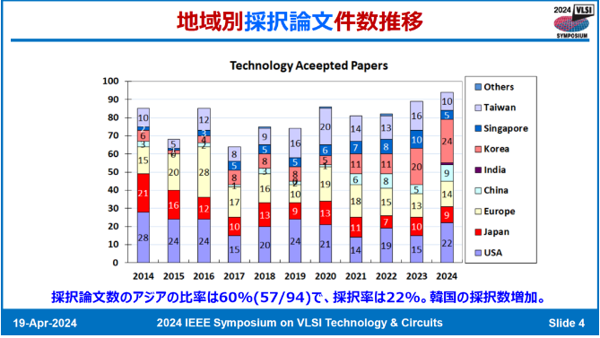 芯闻动态|VLSI 2024,中国实现飞跃 芯闻动态|VLSI 2024,中国实现飞跃