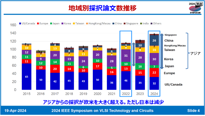 芯闻动态|VLSI 2024,中国实现飞跃 芯闻动态|VLSI 2024,中国实现飞跃