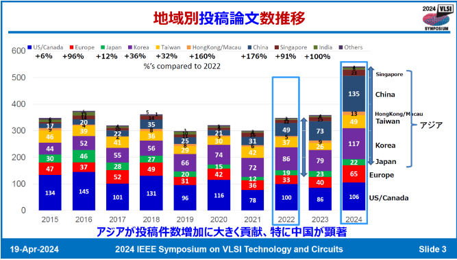 芯闻动态|VLSI 2024,中国实现飞跃 芯闻动态|VLSI 2024,中国实现飞跃
