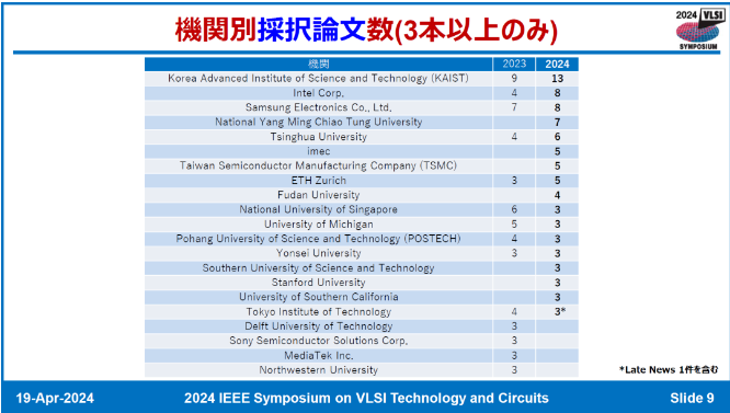 芯闻动态|VLSI 2024,中国实现飞跃 芯闻动态|VLSI 2024,中国实现飞跃