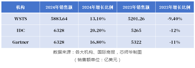芯闻动态|涨价潮、清库存……半导体复苏迹象已渐显 芯闻动态|涨价潮、清库存……半导体复苏迹象已渐显