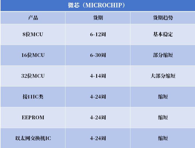 芯闻动态|涨价潮、清库存……半导体复苏迹象已渐显 芯闻动态|涨价潮、清库存……半导体复苏迹象已渐显