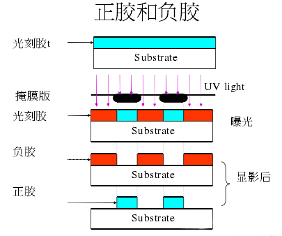 科普分享|了解半导体器件加工全流程 科普分享|了解半导体器件加工全流程