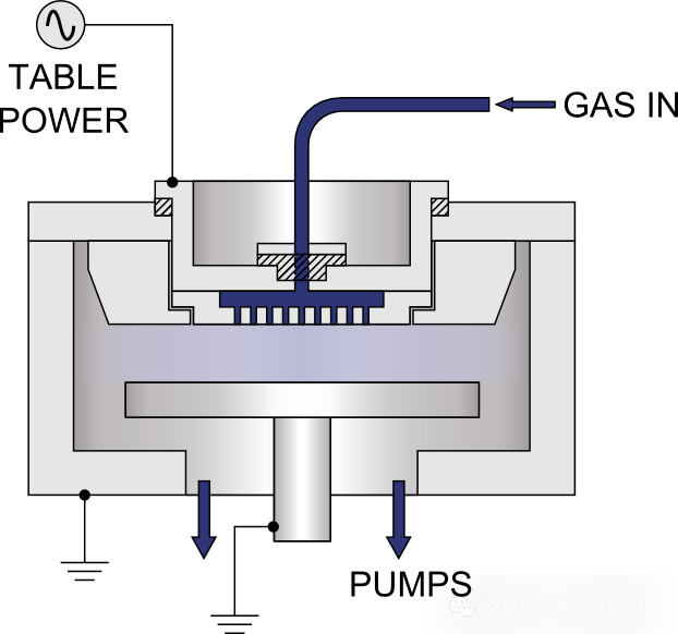 科普分享|了解半导体器件加工全流程 科普分享|了解半导体器件加工全流程
