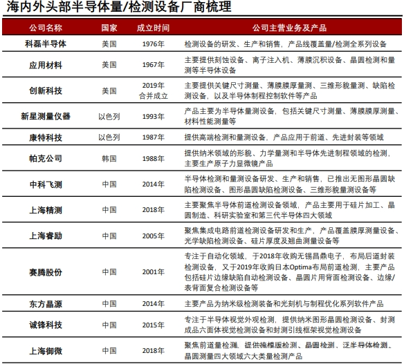 科普分享|半导体设备纵览 科普分享|半导体设备纵览