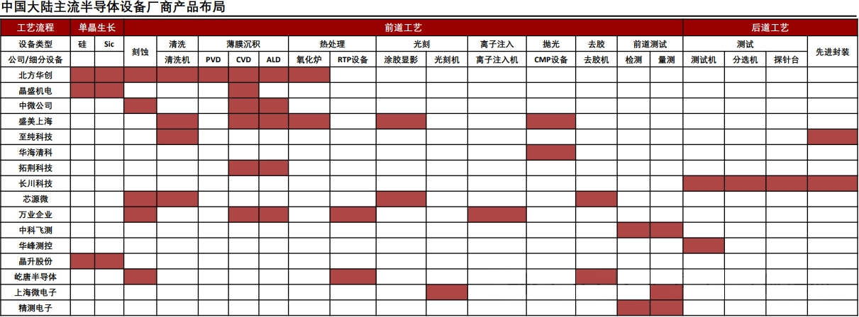 科普分享|半导体设备纵览 科普分享|半导体设备纵览