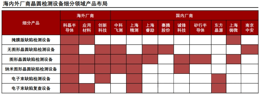 科普分享|半导体设备纵览 科普分享|半导体设备纵览