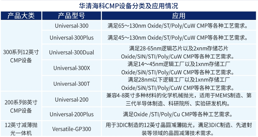 科普分享|半导体设备纵览 科普分享|半导体设备纵览