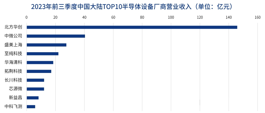 科普分享|半导体设备纵览 科普分享|半导体设备纵览