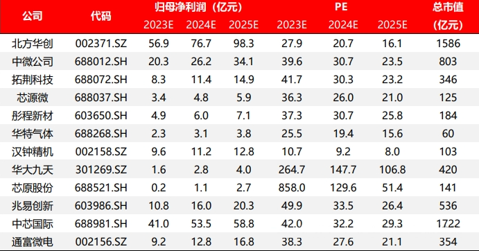 科普分享|半导体设备纵览 科普分享|半导体设备纵览