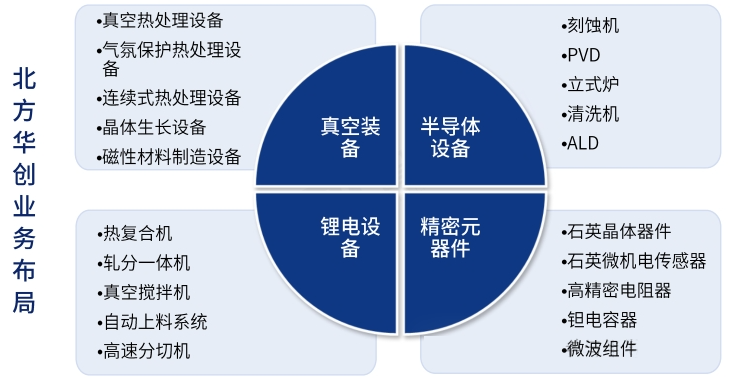 科普分享|半导体设备纵览 科普分享|半导体设备纵览