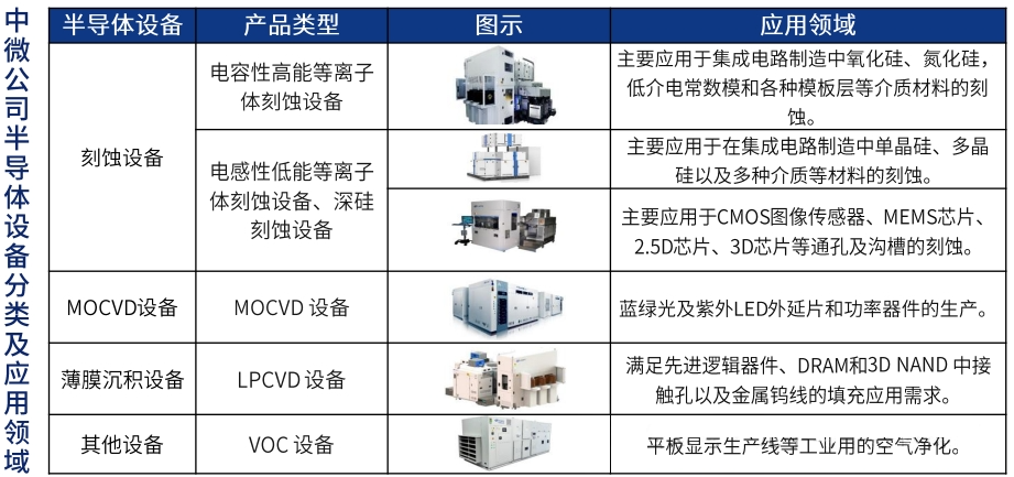 科普分享|半导体设备纵览 科普分享|半导体设备纵览