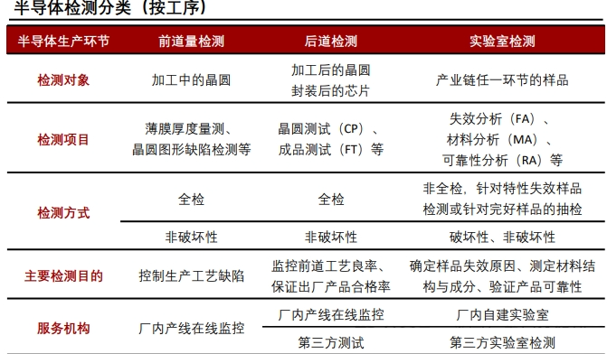 科普分享|半导体设备纵览 科普分享|半导体设备纵览