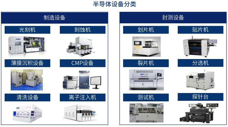 科普分享|半导体设备纵览 科普分享|半导体设备纵览