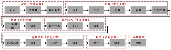 科普分享|半导体设备纵览 科普分享|半导体设备纵览