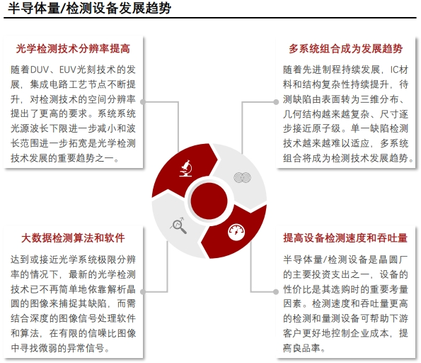 科普分享|半导体设备纵览 科普分享|半导体设备纵览