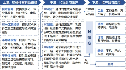 科普分享|半导体设备纵览 科普分享|半导体设备纵览