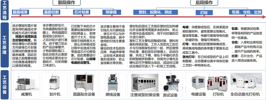 科普分享|半导体设备纵览 科普分享|半导体设备纵览