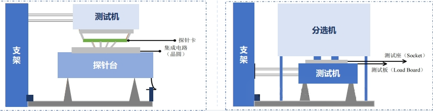 科普分享|半导体设备纵览 科普分享|半导体设备纵览