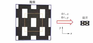 科普分享|极紫外(EUV)光刻 科普分享|极紫外(EUV)光刻