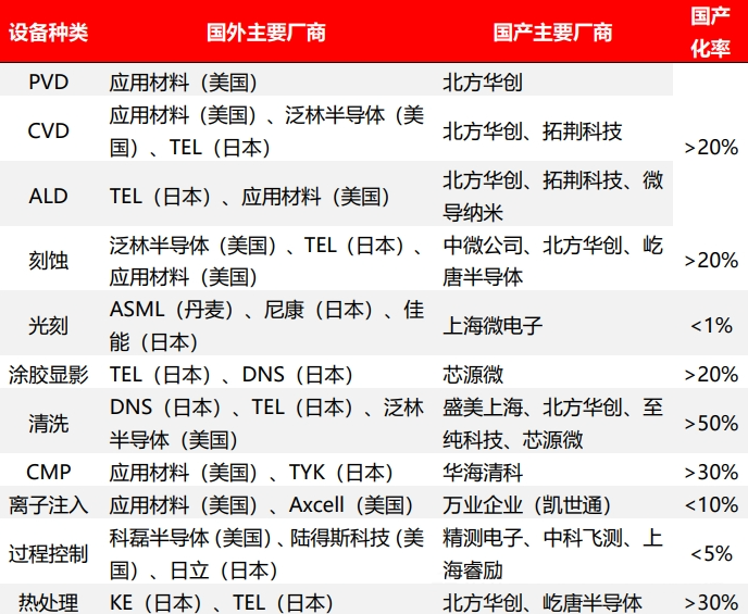 科普分享|半导体设备纵览 科普分享|半导体设备纵览