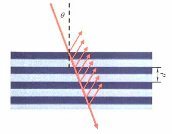科普分享|极紫外(EUV)光刻 科普分享|极紫外(EUV)光刻