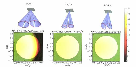 科普分享|极紫外(EUV)光刻 科普分享|极紫外(EUV)光刻