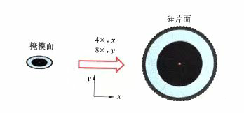 科普分享|极紫外(EUV)光刻 科普分享|极紫外(EUV)光刻