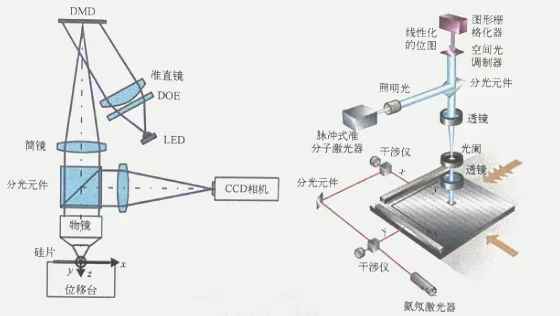 科普分享|低成本光刻技术之激光直写光刻