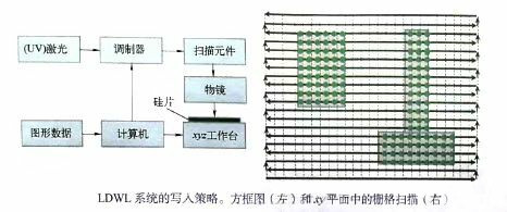 科普分享|低成本光刻技术之激光直写光刻