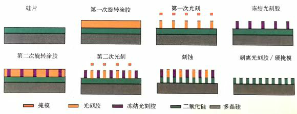 科普分享|双重与多重图形技术 科普分享|双重与多重图形技术