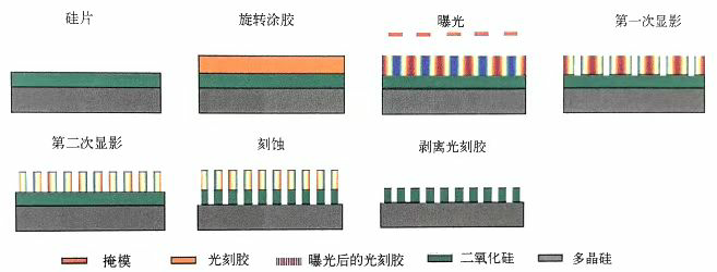 科普分享|双重与多重图形技术 科普分享|双重与多重图形技术