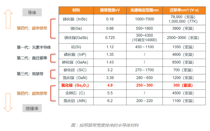 科普分享|氧化镓 科普分享|氧化镓