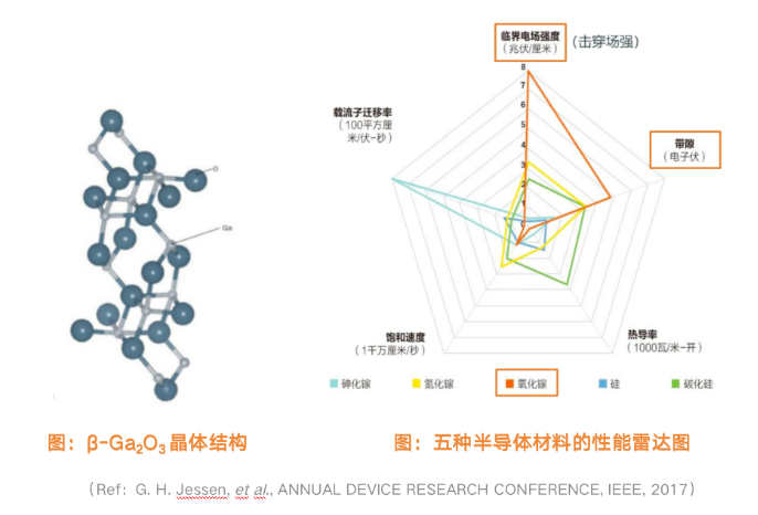 科普分享|氧化镓 科普分享|氧化镓