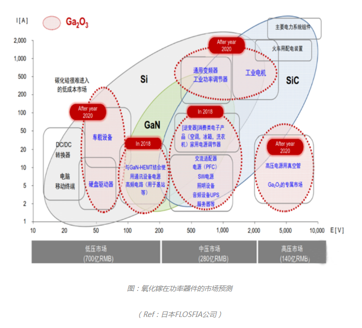 科普分享|氧化镓 科普分享|氧化镓