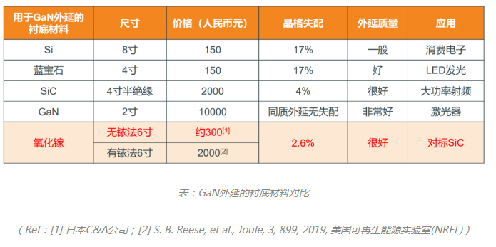 科普分享|氧化镓 科普分享|氧化镓