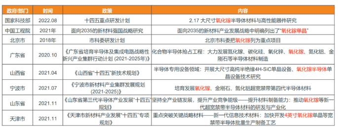科普分享|氧化镓 科普分享|氧化镓