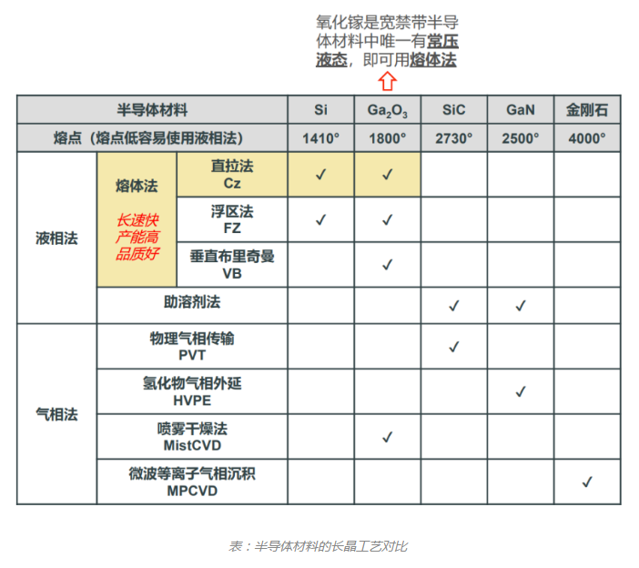 科普分享|氧化镓 科普分享|氧化镓