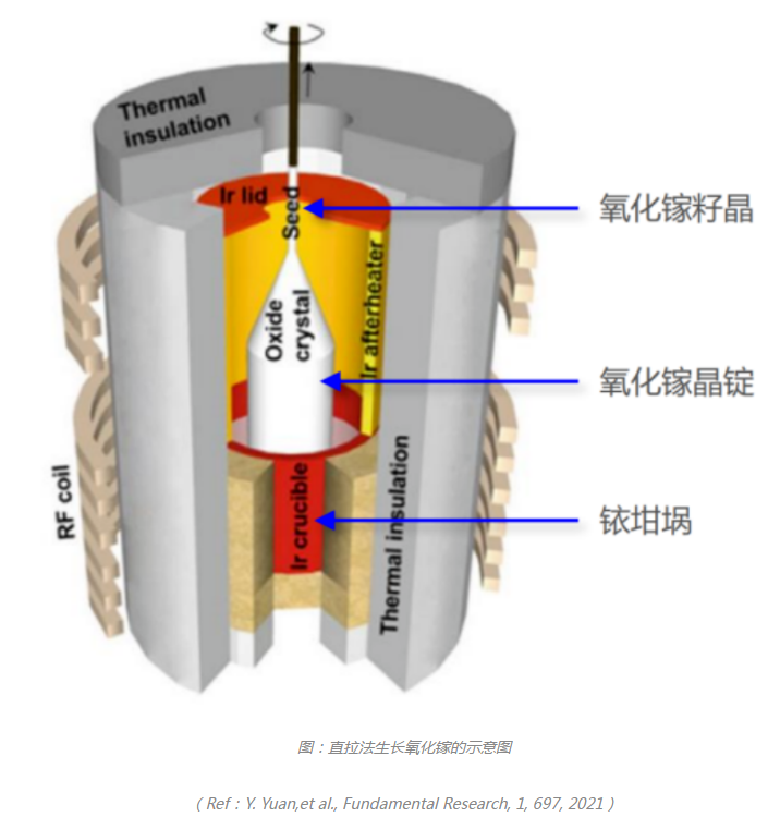 科普分享|氧化镓 科普分享|氧化镓