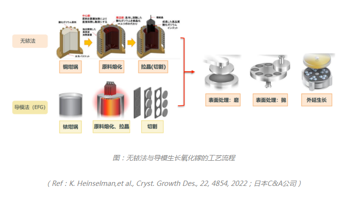 科普分享|氧化镓 科普分享|氧化镓