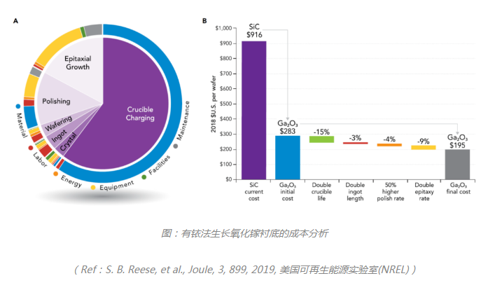 科普分享|氧化镓 科普分享|氧化镓